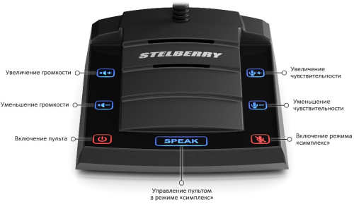 Переговорное устройство клиент-кассир Stelberry S-410 картинка фото 2