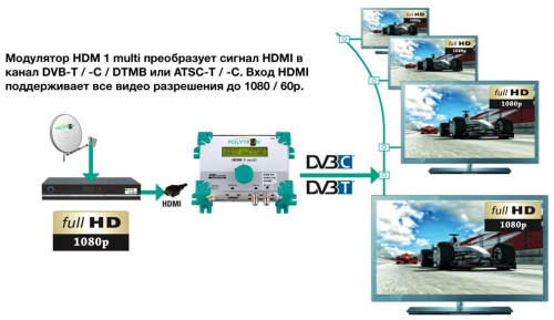 Модулятор HDMI в DVB-T/C Polytron HDM 1 multi фото 2