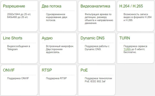 Видеокамера IP Линия 5Mp Bullet фото 2