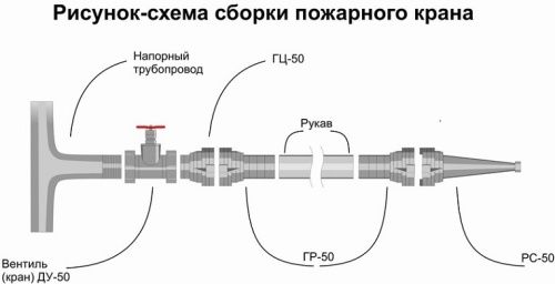 Головка муфтовая соединительная ГМ-50 фото 3