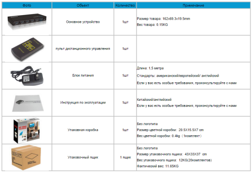 Концентратор HDMI Lenkeng LKV501 фото 4