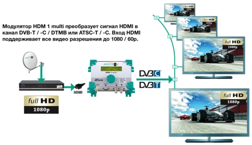 Модулятор HDMI в DVB-T/C Polytron HDM 1 multi картинка фото 2