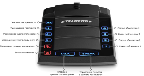 Переговорное устройство клиент-кассир Stelberry S-640 картинка фото 6